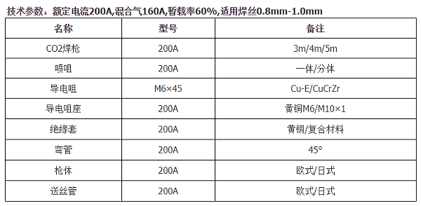 OTC200焊枪