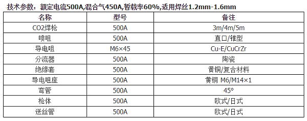 OTC500焊枪