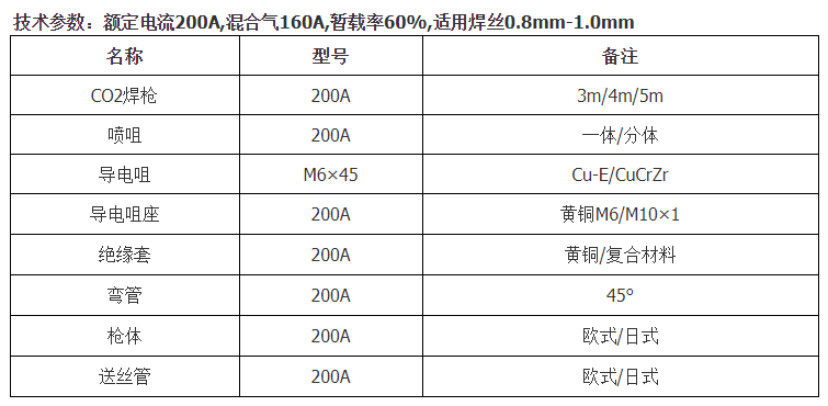 OTC200焊枪